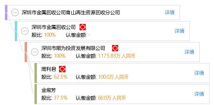 綠色循環新典范 深圳市金屬回收公司南山再生資源回收分公司的環保之路