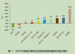 2019年中國再生資源回收行業發展報告解讀